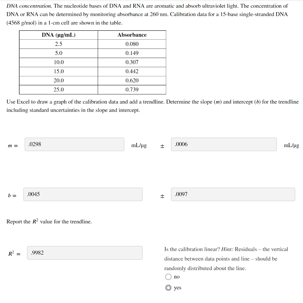 Solved DNA concentration. The nucleotide bases of DNA and | Chegg.com