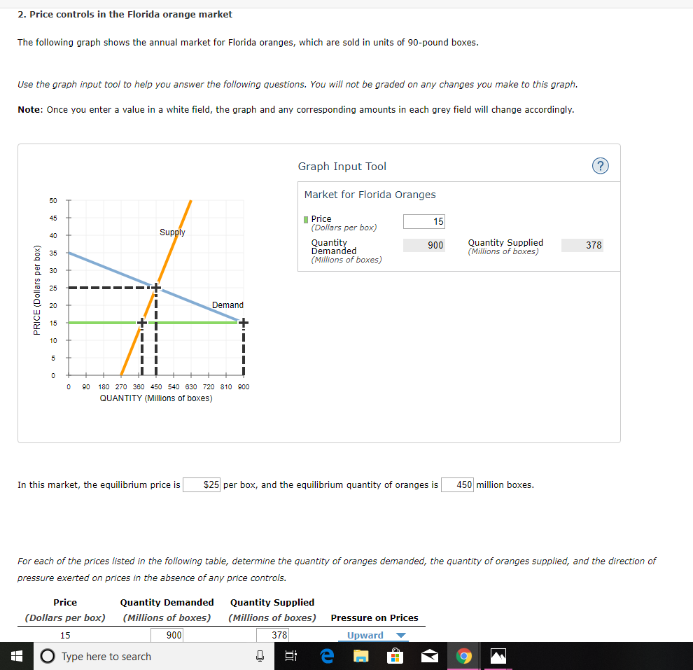 Solved 2. Price controls in the Florida orange market The | Chegg.com