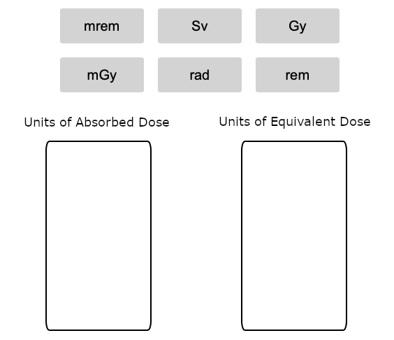 Solved Drag and drop the units below into the proper bin | Chegg.com