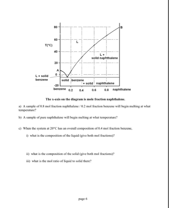 Solved Boiling point diagram for waterformic acid P101.325