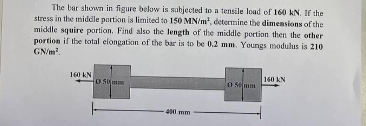 Solved The bar shown in figure below is subjected to a | Chegg.com