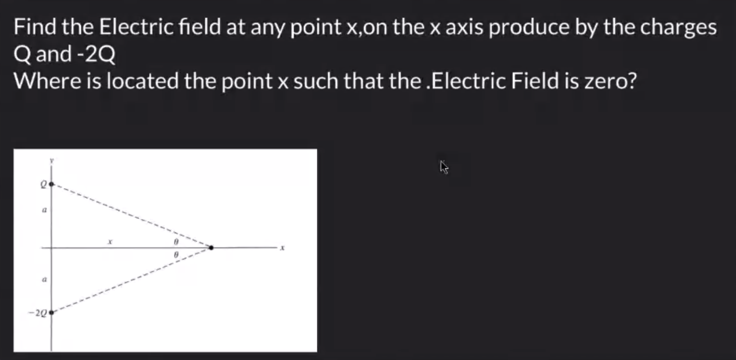 Solved Find the Electric field at any point x, on the axis | Chegg.com