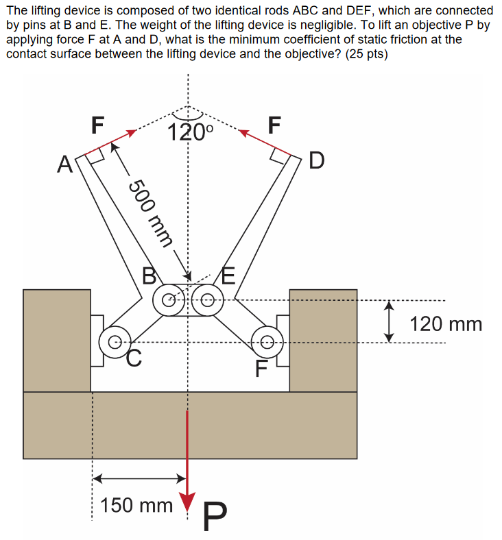 Solved The lifting device is composed of two identical rods | Chegg.com