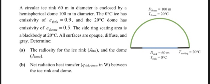 Solved A circular ice rink 60 m in diameter is enclosed by a | Chegg.com
