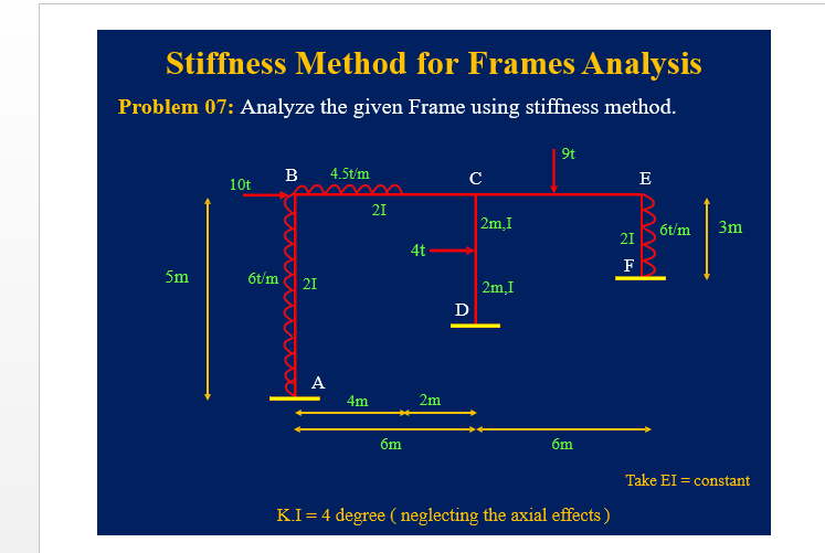 Solved Stiffness Method for Frames Analysis Problem 07
