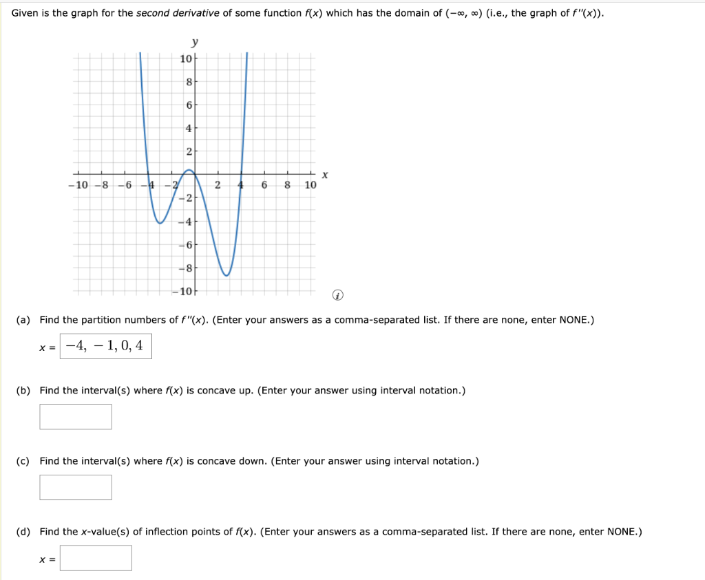 Solved Given is the graph for the second derivative of some | Chegg.com