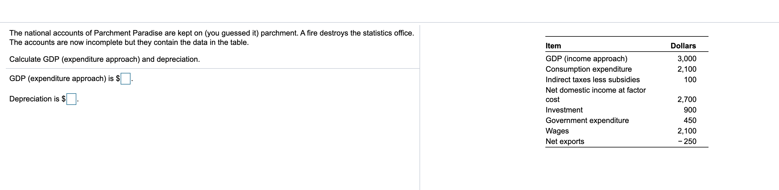 Solved The national accounts of Parchment Paradise are kept