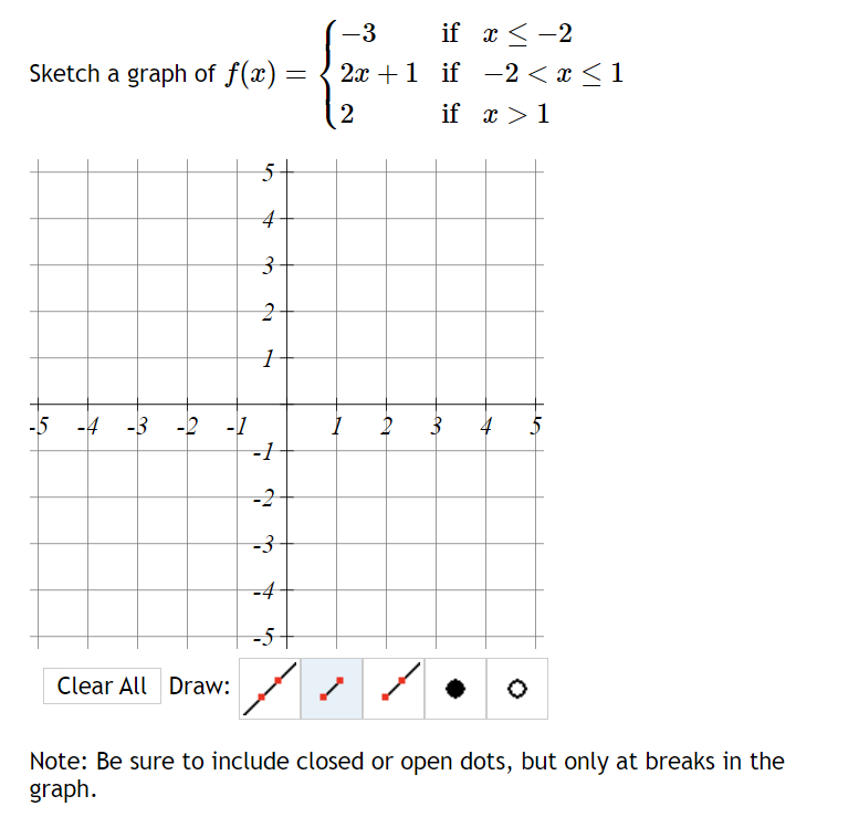 Solved Sketch a graph of Note: Be sure to include closed or | Chegg.com