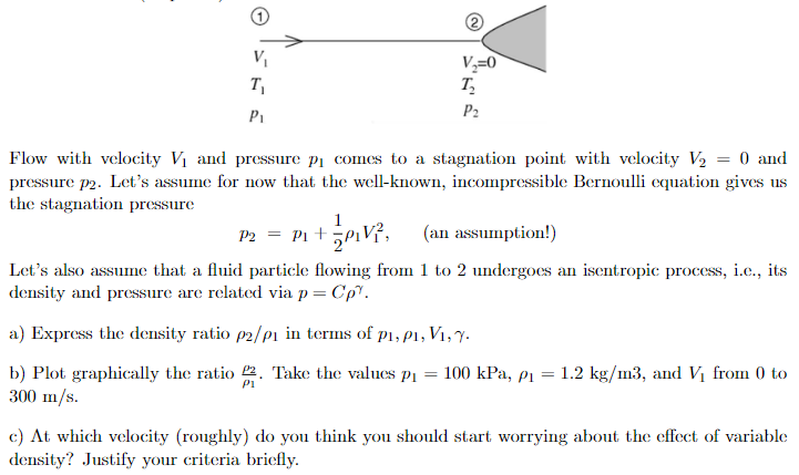 Solved Flow with velocity V1 and pressure p1 comes to a | Chegg.com