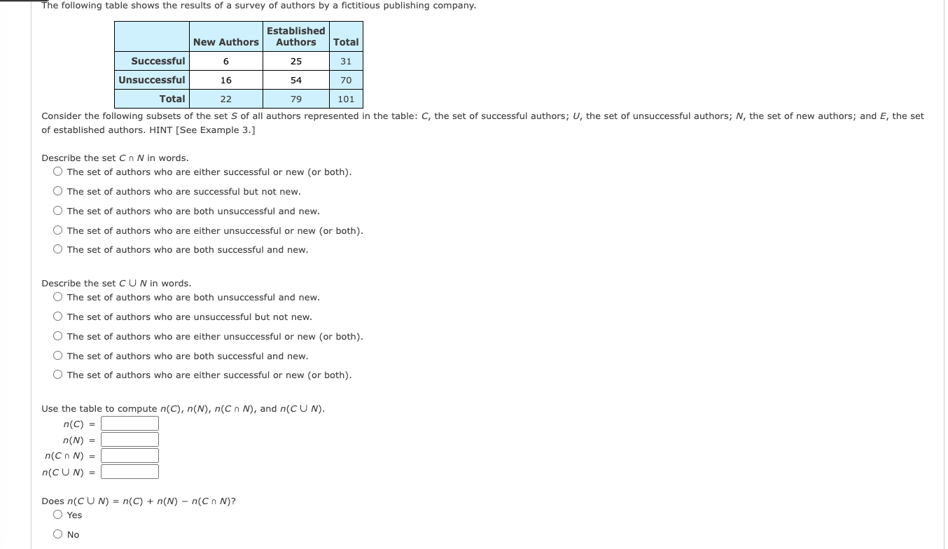 Solved The following table shows the results of a survey of | Chegg.com