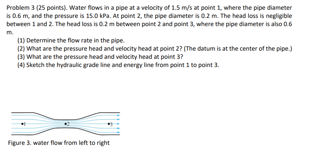 Solved Problem 3 (25 points). Water flows in a pipe at a | Chegg.com