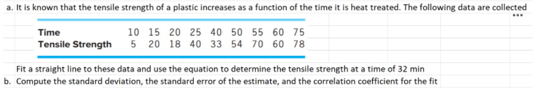 Solved a. It is known that the tensile strength of a plastic | Chegg.com