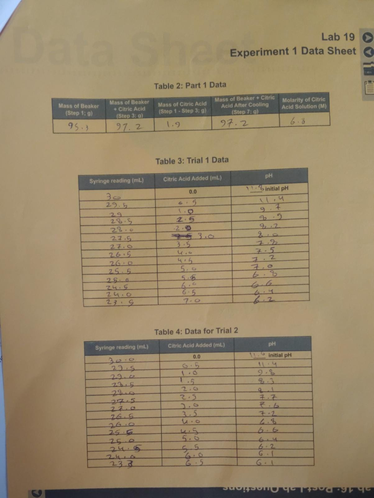 Solved Lab 19 Experiment 1 Data Sheet Mass of Beaker (Step | Chegg.com