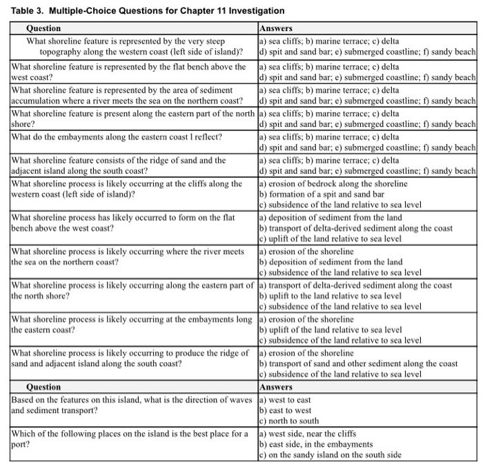 Solved Table 3. Multiple-Choice Questions for Chapter 11 | Chegg.com