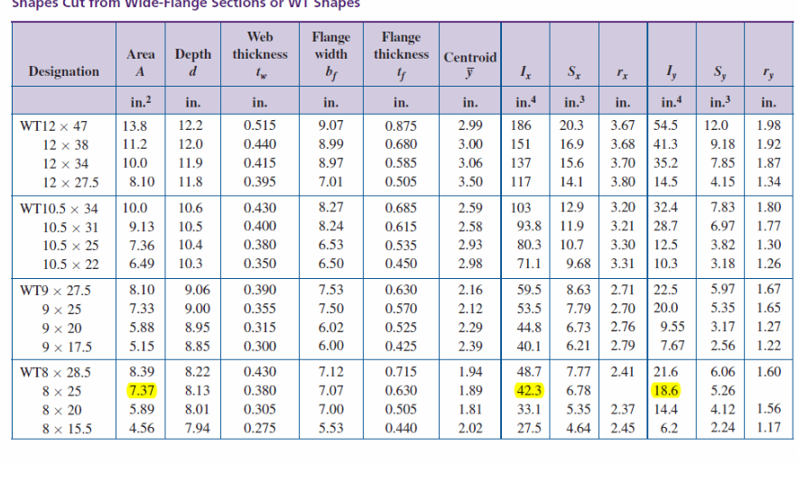 Solved A WT8 ×25 structural steel section is used for a | Chegg.com