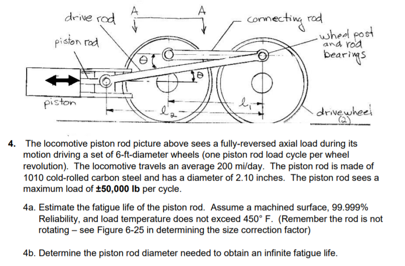 drive r Connectina wheed pos and rod DeariwaS piston