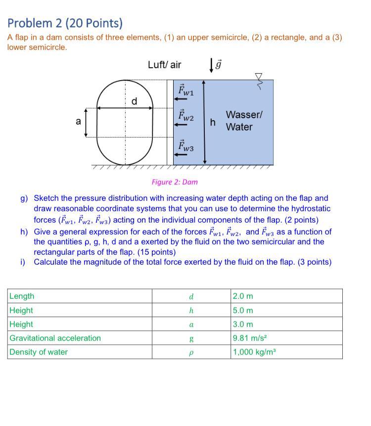 Solved Problem 2 (20 Points) A flap in a dam consists of | Chegg.com