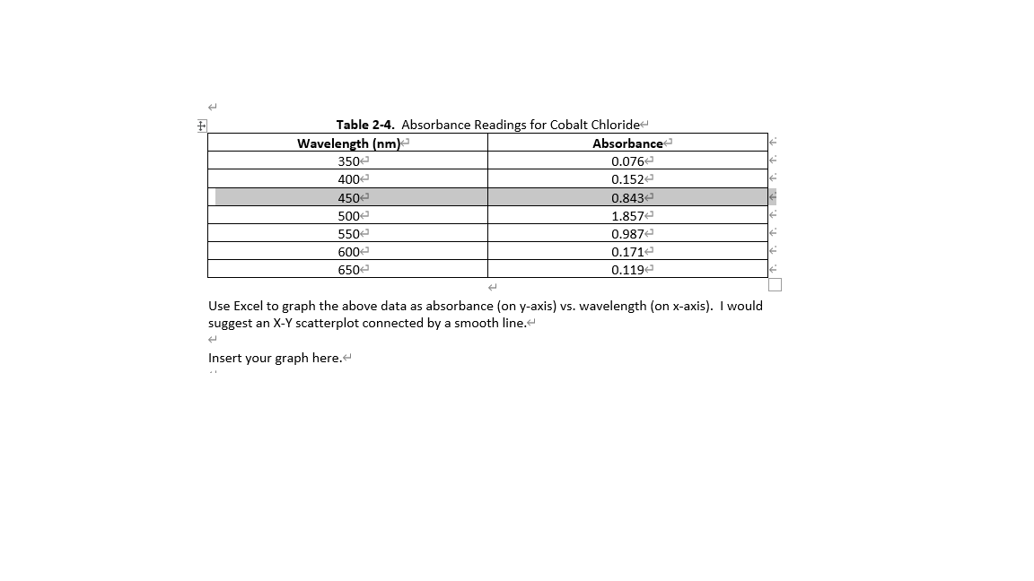 Solved + Table 24. Absorbance Readings for Cobalt Chloride