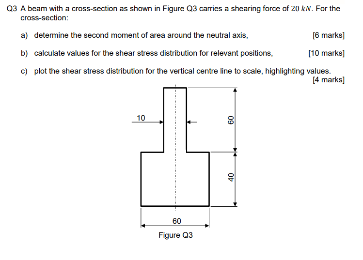 Solved Q3 A beam with a cross-section as shown in Figure Q3 | Chegg.com