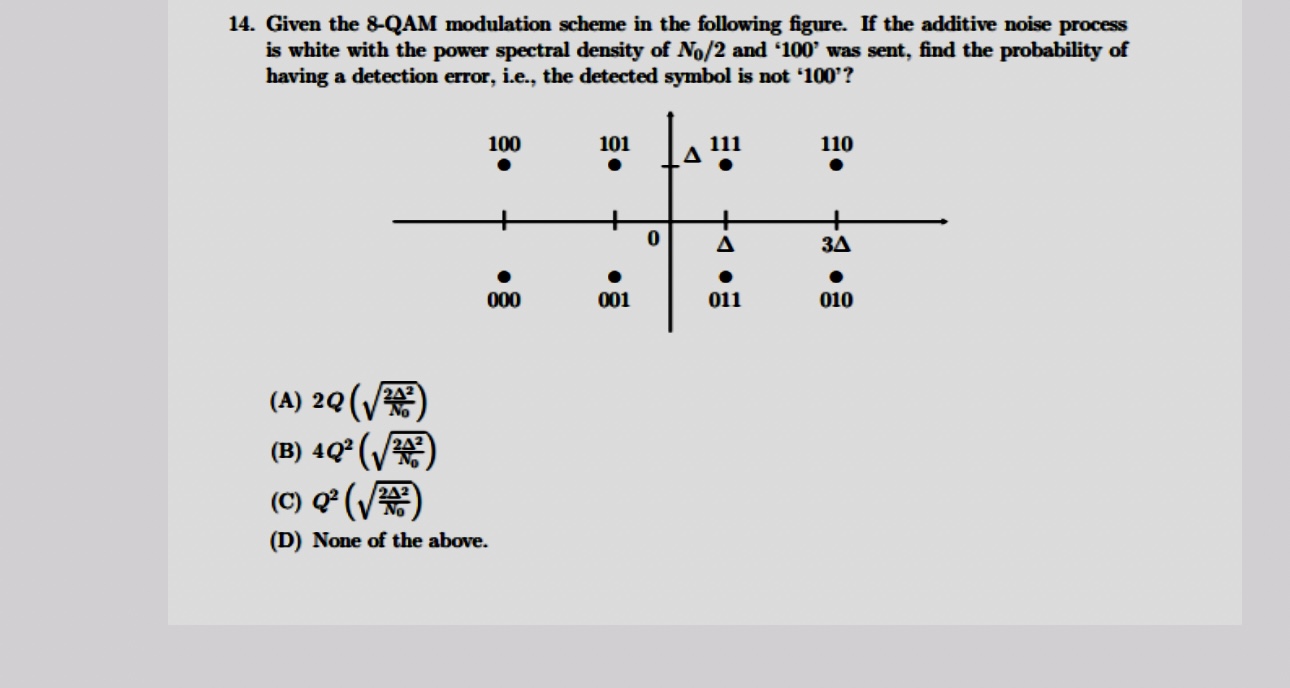 Solved Given The 8-QAM Modulation Scheme In The Following | Chegg.com