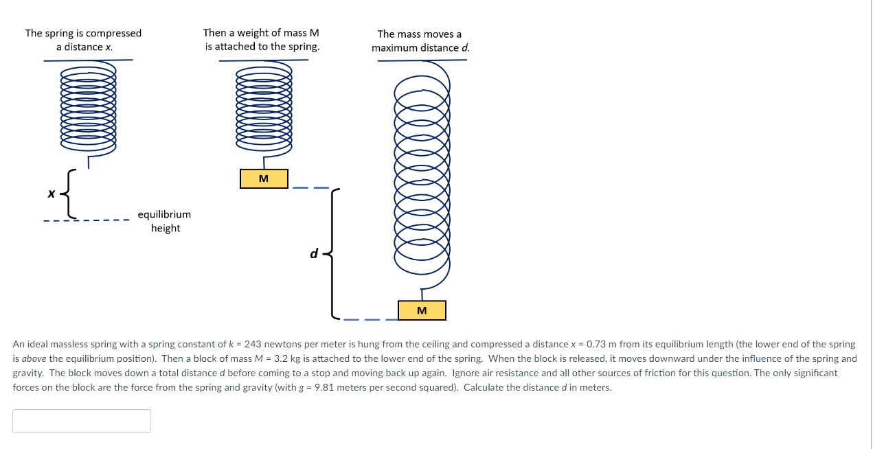 Solved The spring is compressed a distance x. Then a weight | Chegg.com
