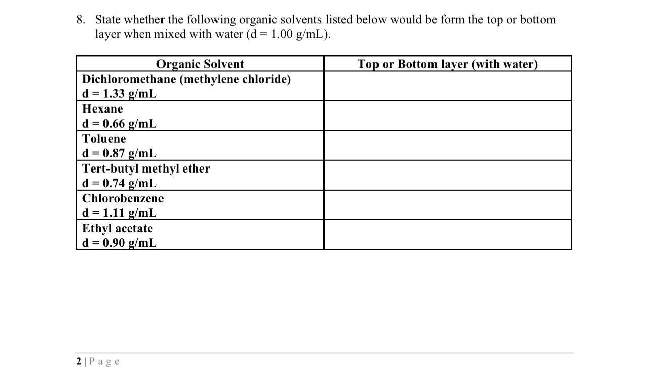 Solved 8. State whether the following organic solvents | Chegg.com