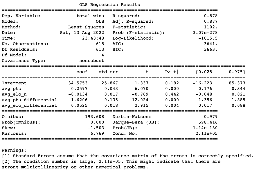 Solved 7. Multiple Regression: Predicting the Total Number | Chegg.com
