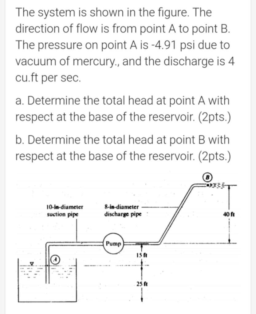 Solved The system is shown in the figure. The direction of | Chegg.com
