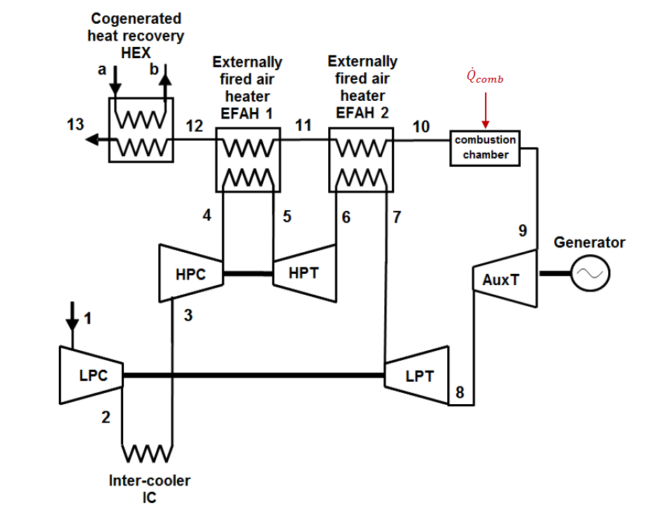 The system consists of two turbines (Low pressure | Chegg.com