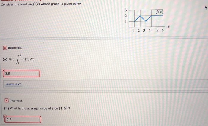 Solved Consider the function f (a) whose graph is given | Chegg.com