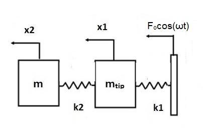Solved 1- Please, Derive Equation of Motion for the 2DOF | Chegg.com