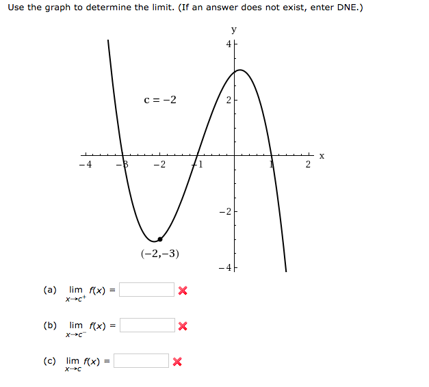 Solved Use the graph to determine the limit. (If an answer | Chegg.com