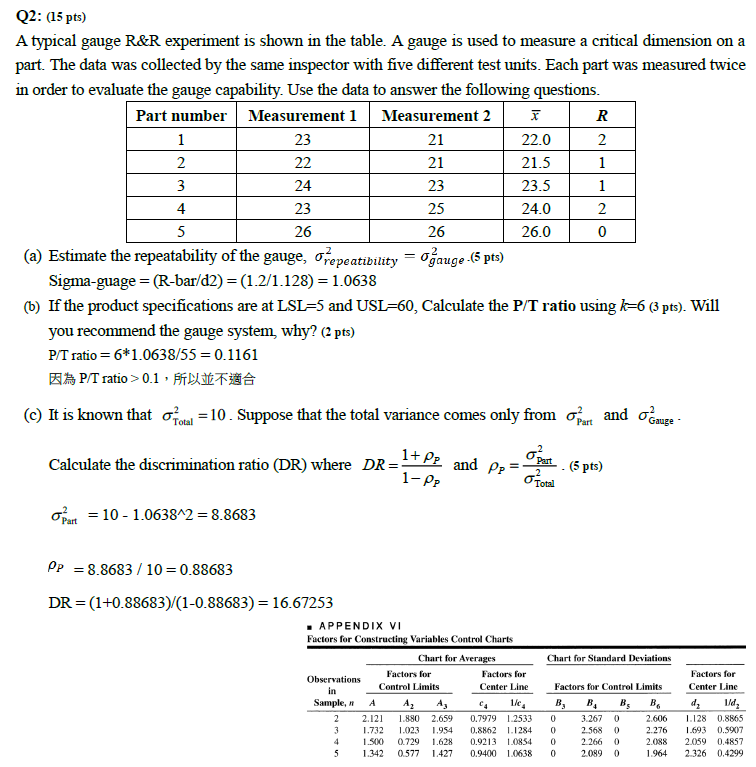 Solved Q2 (15 ﻿pts)A typical gauge R&R experiment is shown