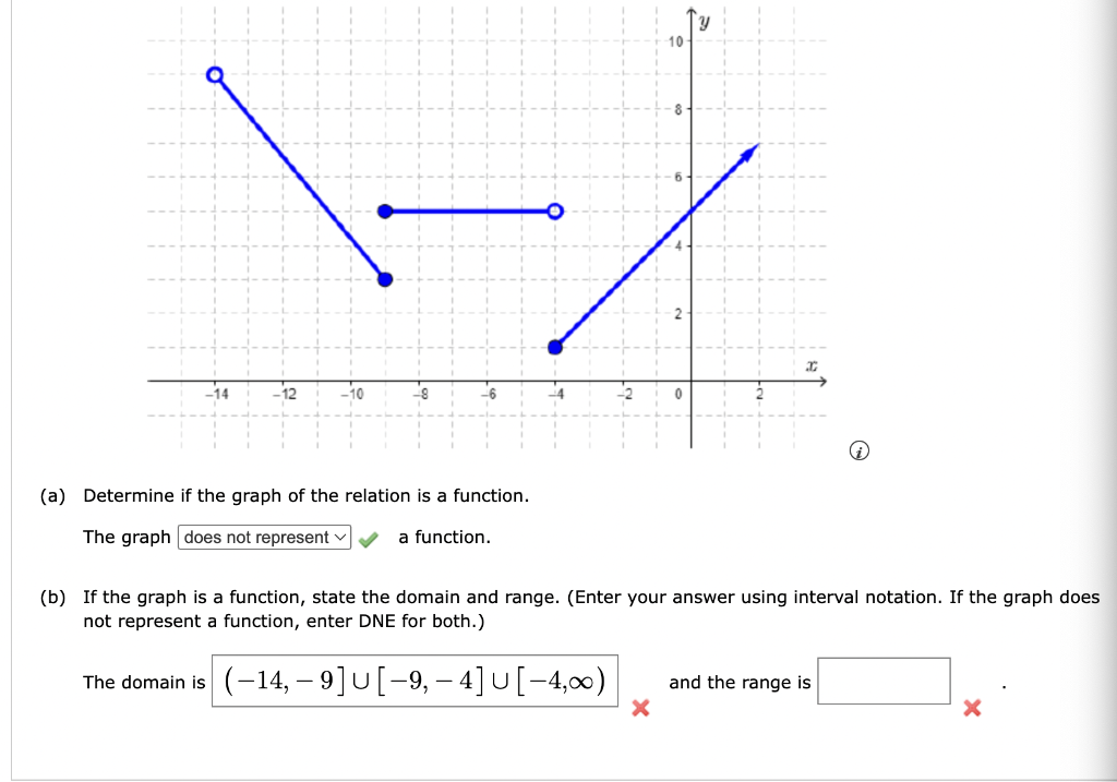 Solved A Determine If The Graph Of The Relation Is A 2908