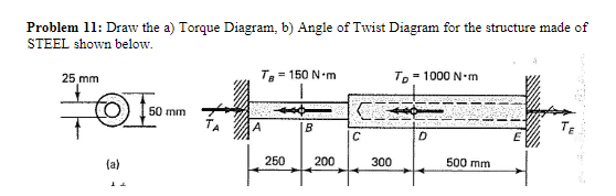 Solved Draw the a) Torque Diagram, b) Angle of Twist Diagram | Chegg.com