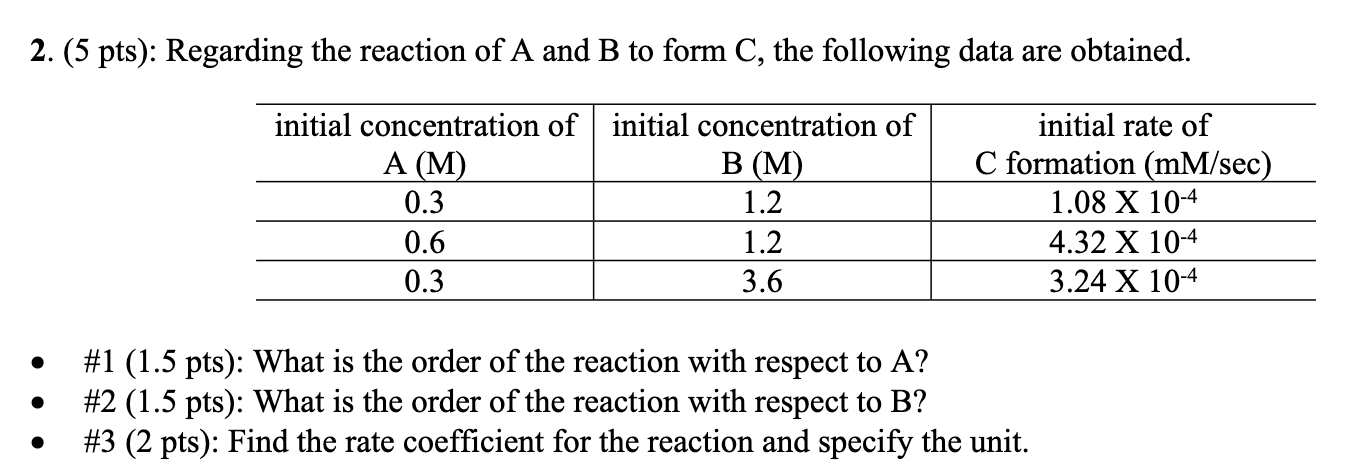 Solved 2. (5 pts): Regarding the reaction of A and B to form | Chegg.com