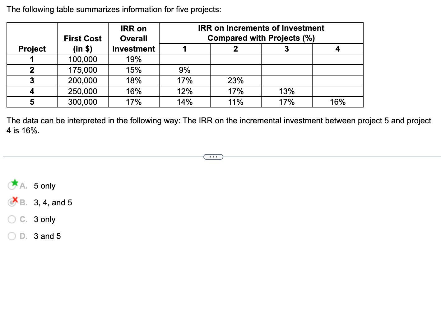 Solved The Following Table Summarizes Information For Five | Chegg.com