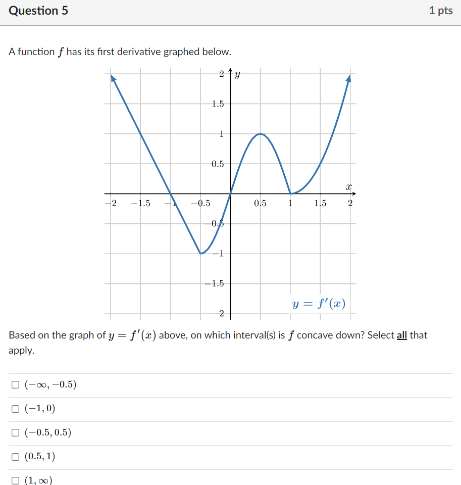 Solved Question 5 1 pts A function f has its first | Chegg.com