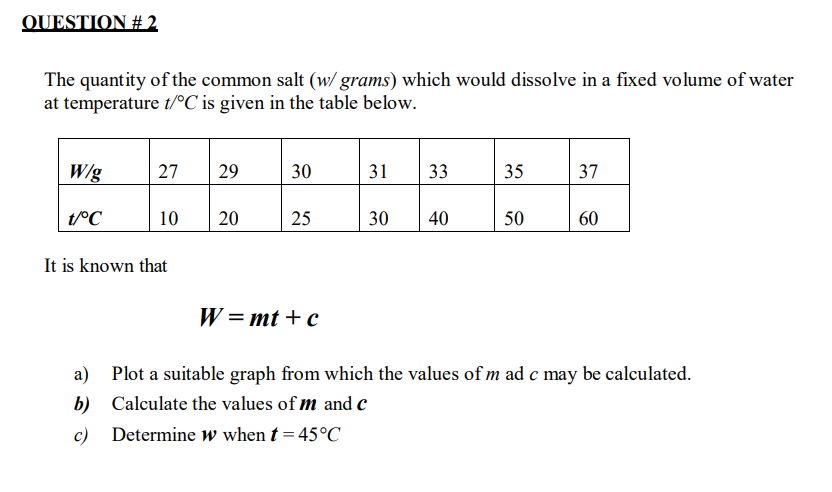 Solved The quantity of the common salt ( w/ grams) which | Chegg.com