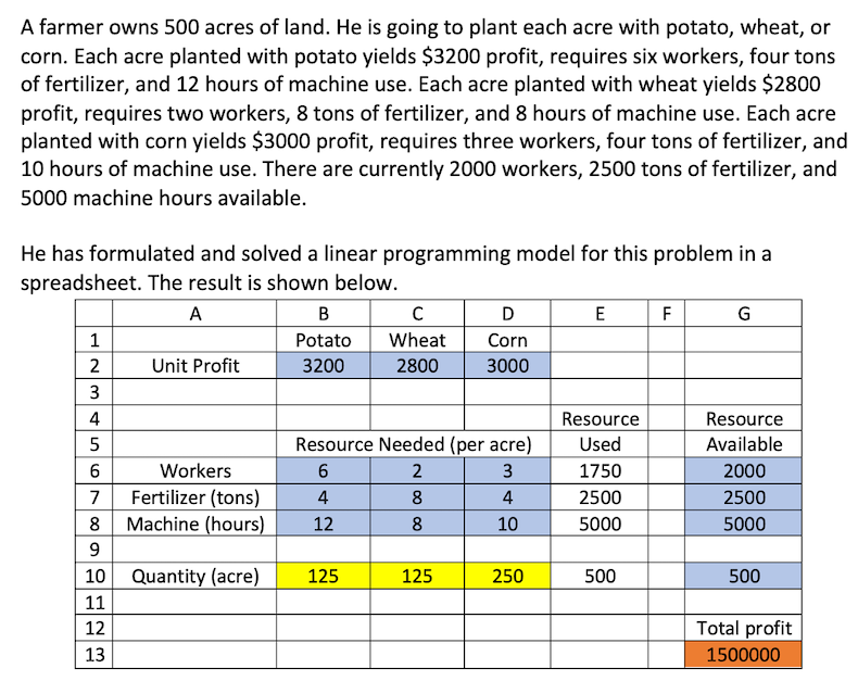 Solved A Farmer Owns 500 ﻿acres Of Land. He Is Going To | Chegg.com