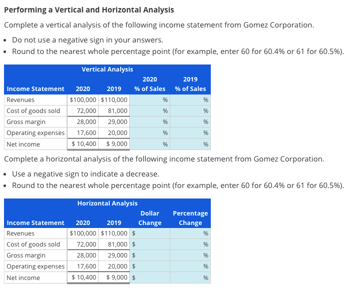 Solved Performing A Vertical And Horizontal Analysis | Chegg.com