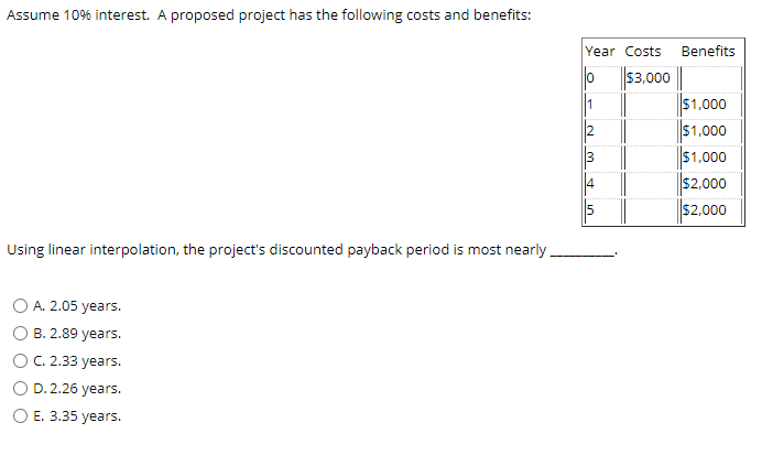 Solved Assume 10% interest. A proposed project has the | Chegg.com