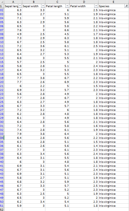 Solved The famous iris dataset (the first sheet of the | Chegg.com