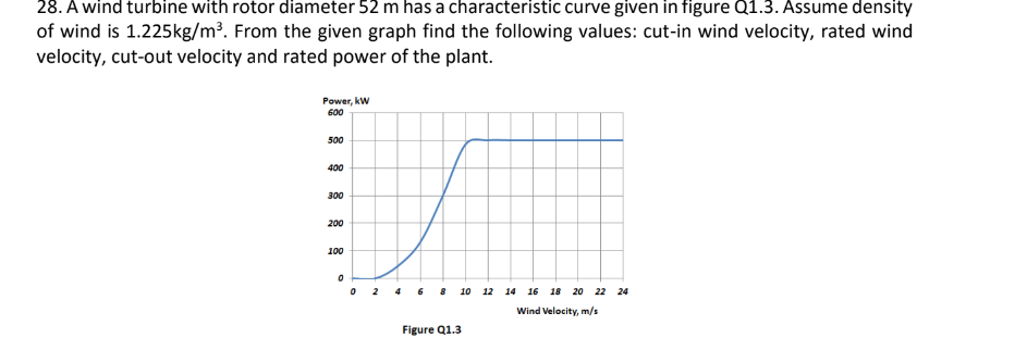 Solved 29. A Wind Turbine Given In Question 1.3 Was | Chegg.com