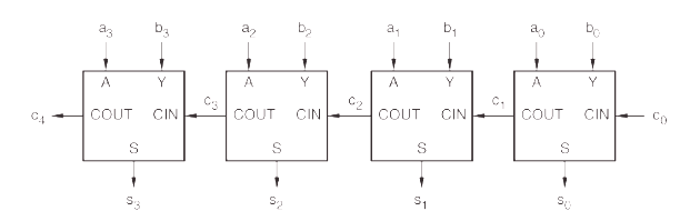 Solved 8.2 Assume that an inverting gate has a delay of 1 | Chegg.com