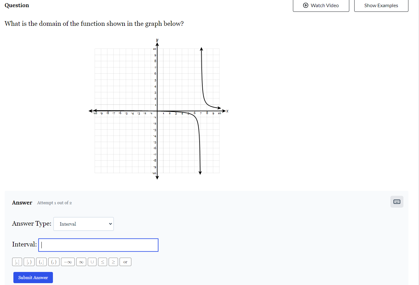 Solved What is the domain of the function shown in the graph | Chegg.com