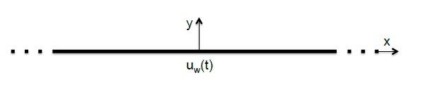 Solved In Stokes' problem we have a fluid initially at rest | Chegg.com
