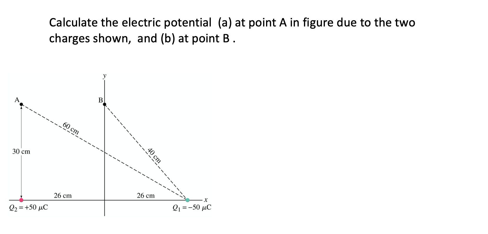 Solved: Calculate The Electric Potential At The Origin O D | Cheggcom