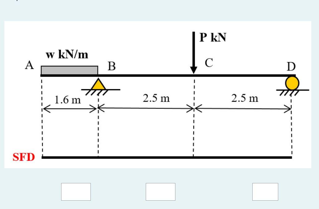 Solved A Simply Supported Beam Abcd In Shown In Figure P4a