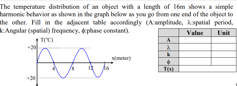 Solved The temperature distribution of an object with a | Chegg.com